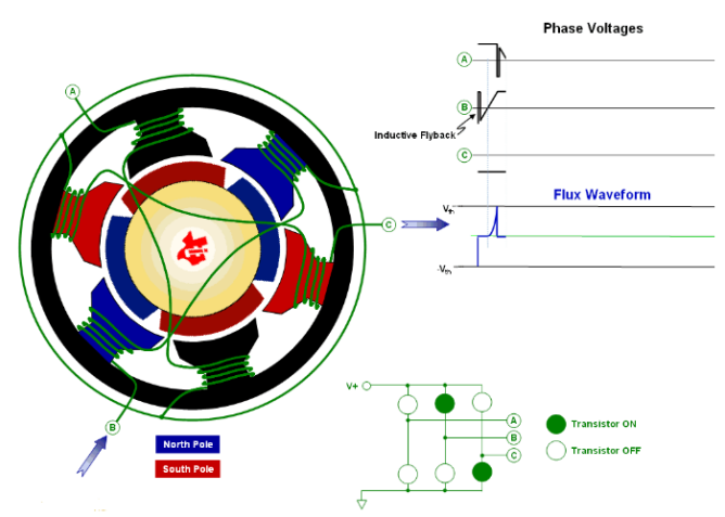 伺服電機控制原理、轉子驅動電機、速度如何控制？