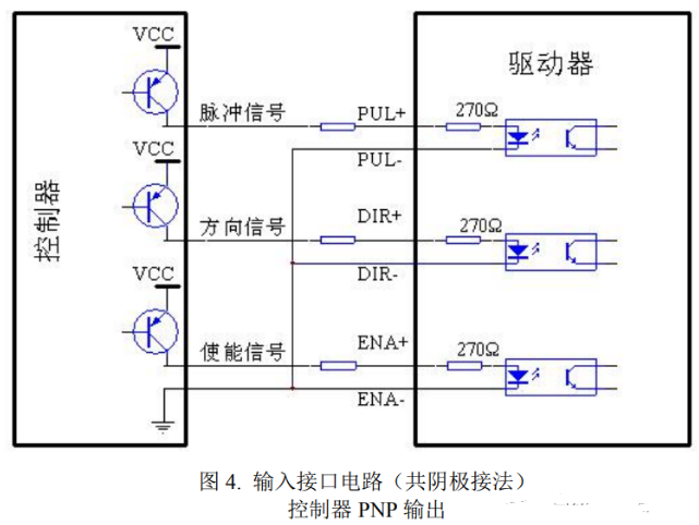 驅(qū)動器和步進電機控制接口如何接線？