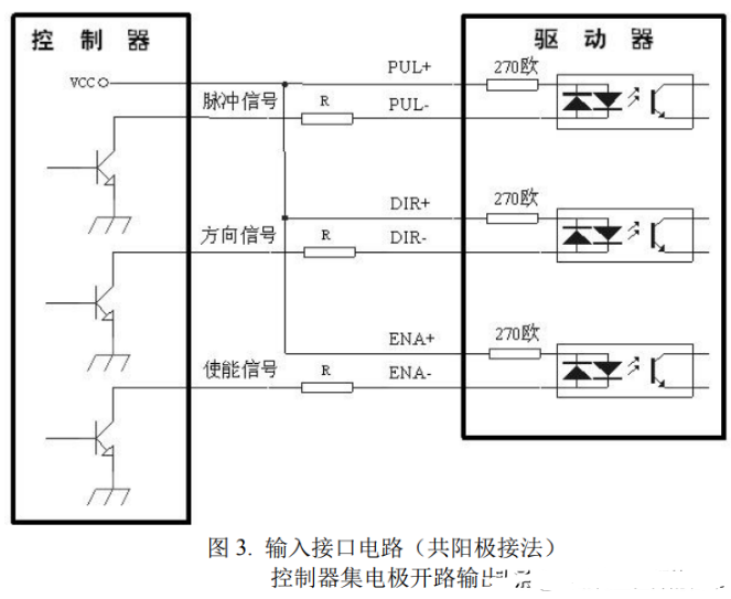 驅(qū)動器和步進電機控制接口如何接線？