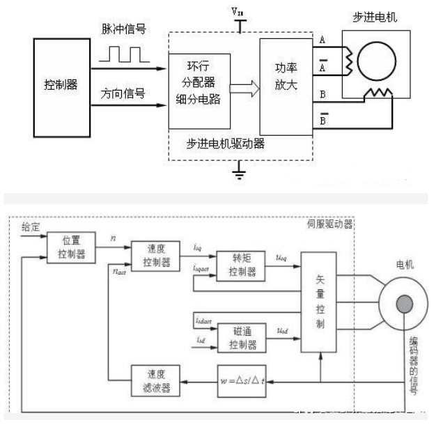 無刷直流電機(jī)驅(qū)動板