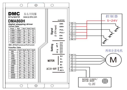 DMA860H 構成的典型系統接線示意圖如下