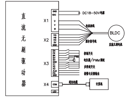3線直流無刷電機驅動
