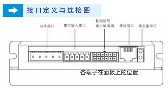 無刷電機(jī)驅(qū)動器接線