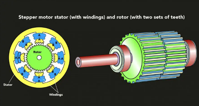 科普：混合式步進電機是什么？