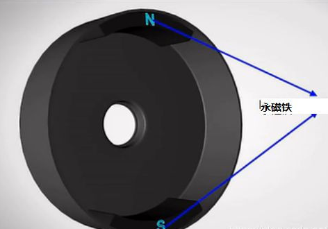 無(wú)刷電機(jī)
