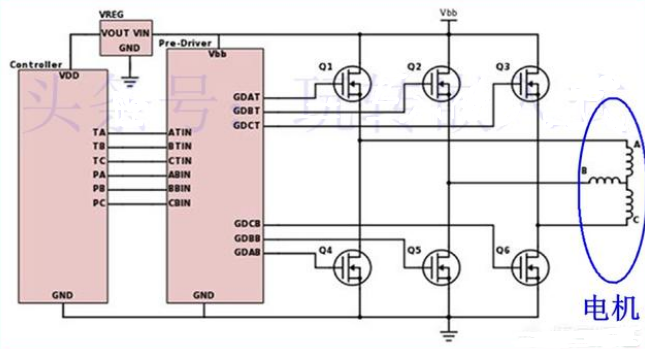 無(wú)刷電機(jī)的驅(qū)動(dòng)方式