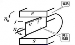 詳細(xì)圖文介紹三相異步電機(jī)的運(yùn)作原理