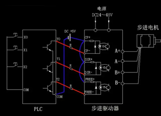 步進電機，步進驅動器和PLC之間的連接