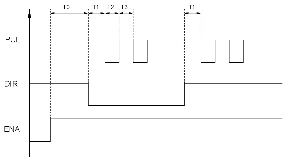  控制信號(hào)時(shí)序圖
