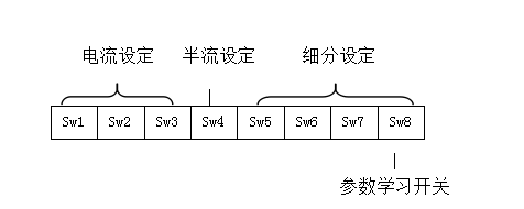 電流，細(xì)分，及半流與參數(shù)學(xué)習(xí)設(shè)置