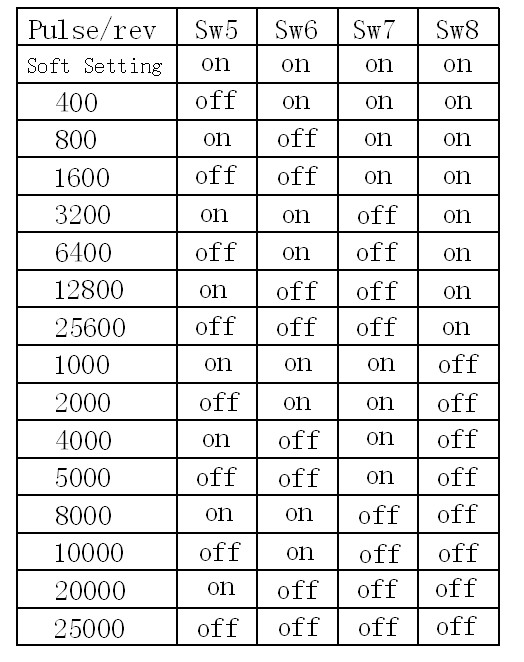 細(xì)分設(shè)定