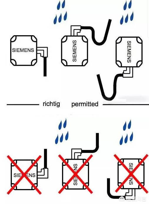 信號電纜的布線
