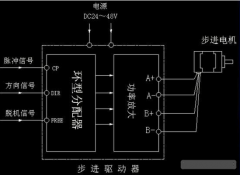 了解步進(jìn)電機(jī)驅(qū)動器原理，了解其作用