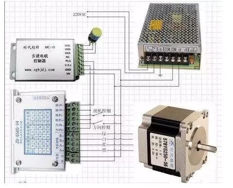 PLC對步進(jìn)電機(jī)的控制