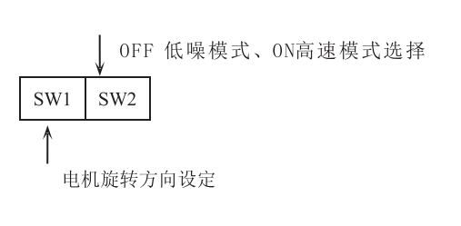 撥碼開(kāi)關(guān)設(shè)定?