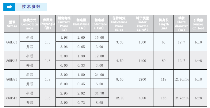 86二相步進(jìn)電機(jī)技術(shù)參數(shù)