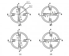 兩相步進(jìn)電機(jī)a十a(chǎn)一b十b一原理圖解