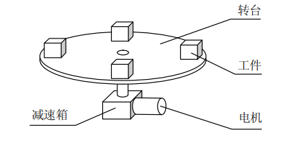 電機型號、減速箱減速比、減速箱型號