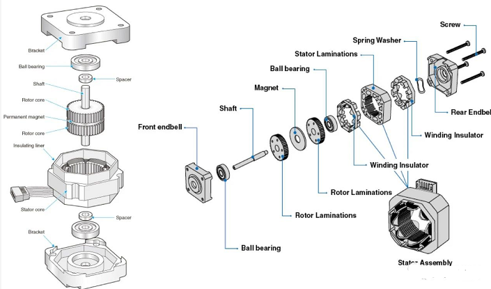 混合型步進電機結構