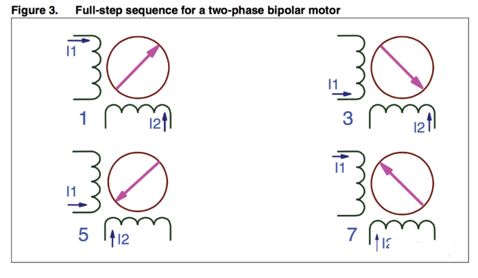 兩相滿步驅(qū)動(dòng)時(shí)的線圈通電順序，一般在產(chǎn)品目錄中，供應(yīng)商用這種表示方法。