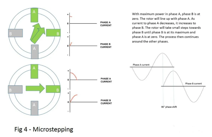 步進(jìn)電機(jī)