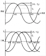 二相與三相步進電機性能有什么不同？