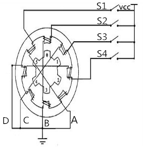 步進(jìn)電機(jī)的基本原理