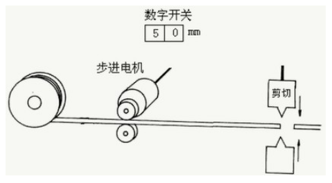 應用步進電機，設計一個簡單的自動剪線裝置