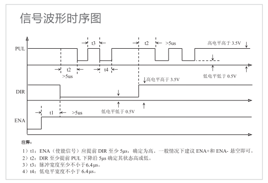 3）控制信號端口?
