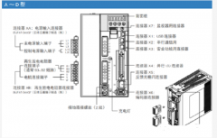 東么川伺服分析伺服電機工作原理