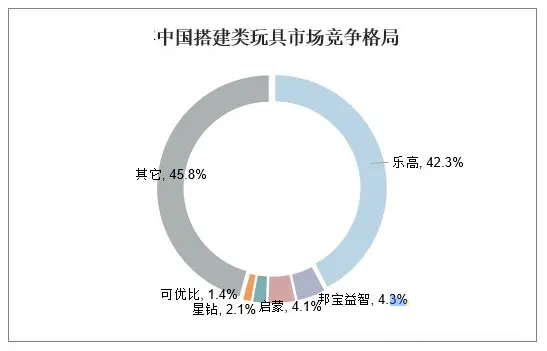 玩具行業新趨勢 電子化融合與經銷渠道主導的市場格局
